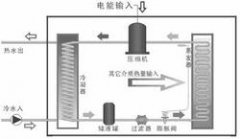 熱泵熱水器是太陽(yáng)能產(chǎn)品嗎？