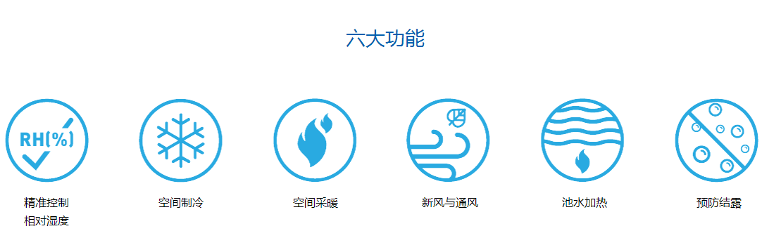 游泳池專用除濕機，游泳池除濕機廠家，游泳池專用除濕機作用